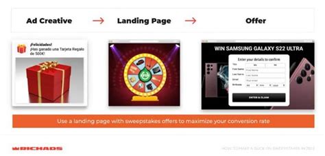 how to promote sweepstakes offers|8 Ways to promote sweepstakes in 2023 — RichAds Blog.